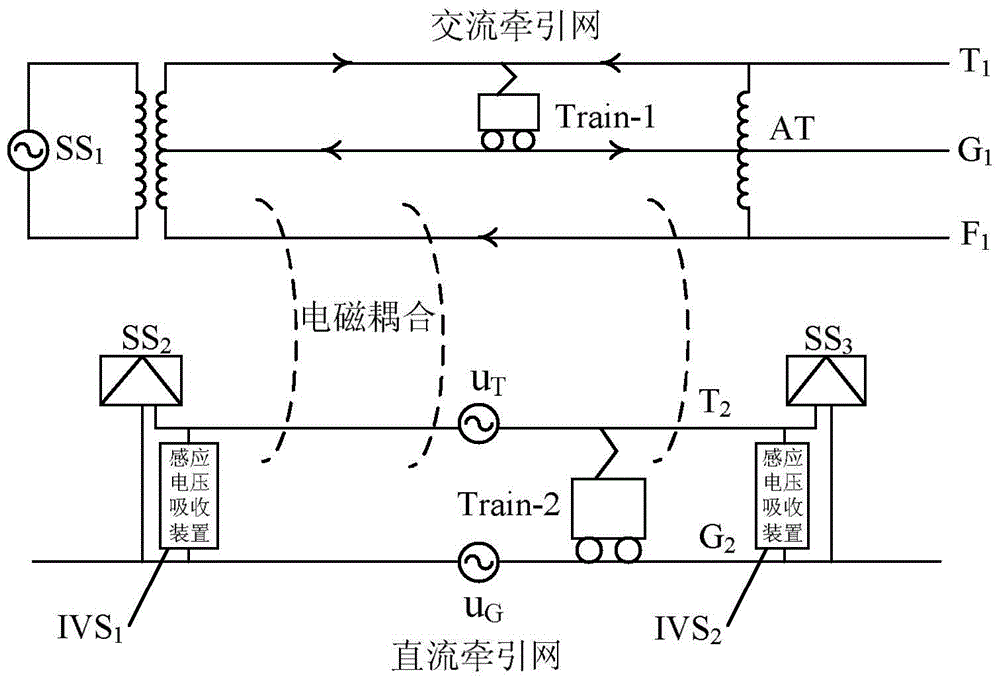 A DC electrified railway traction network induction voltage absorbing device