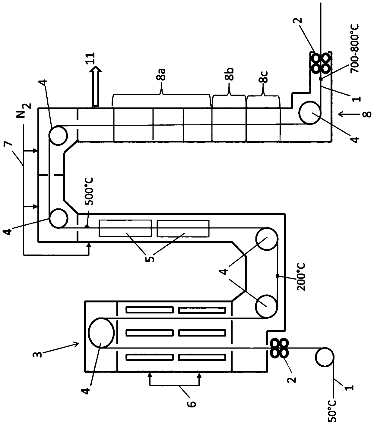 Method and furnace installation for heat treatment of metal strip