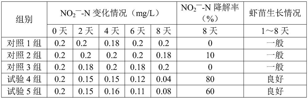 A kind of composite bacteria preparation and its preparation method and application