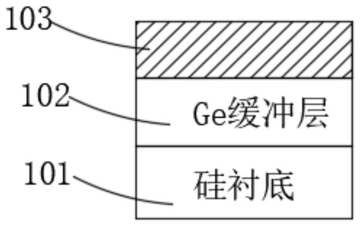 Preparation method of semiconductor substrate and semiconductor structure