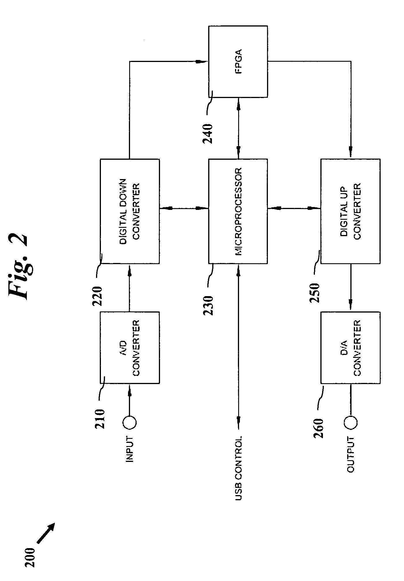 Method and apparatus for optimizing signal processing