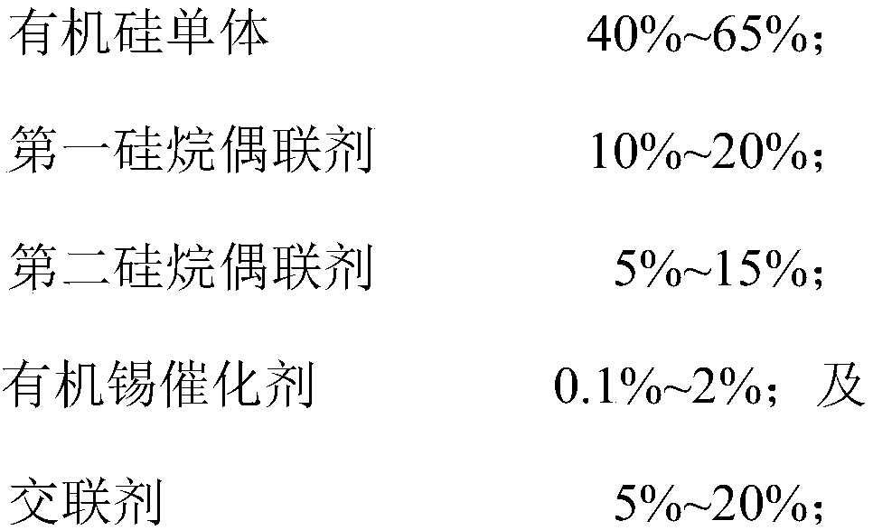 Easy glass cleaning liquid and preparation method thereof, as well as easily cleaned glass and preparation method and application thereof