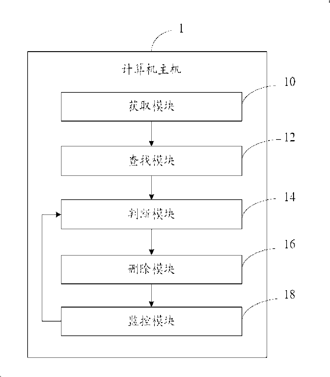 Picture and file virus defense system and method