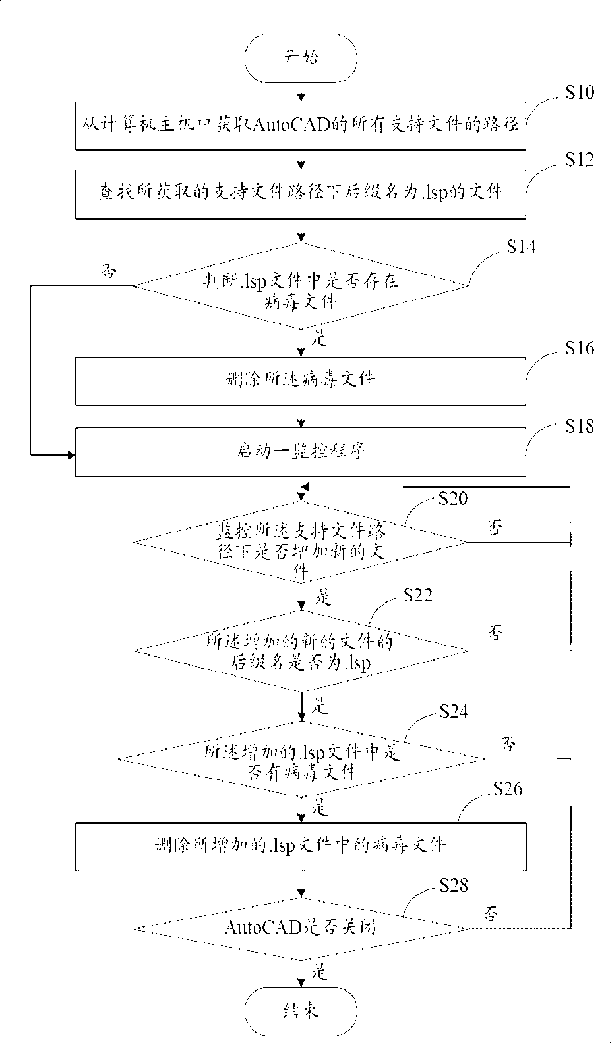 Picture and file virus defense system and method