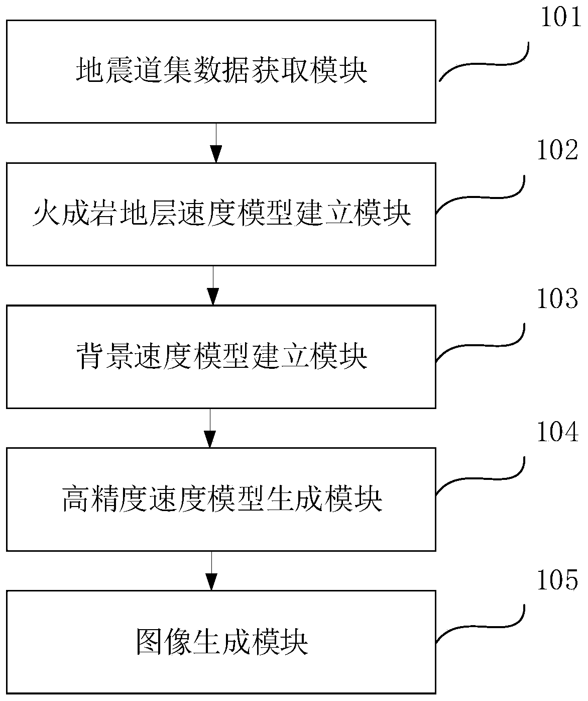 Seismic data imaging method for carbonate rock fault in igneous rock complex area of and equipment