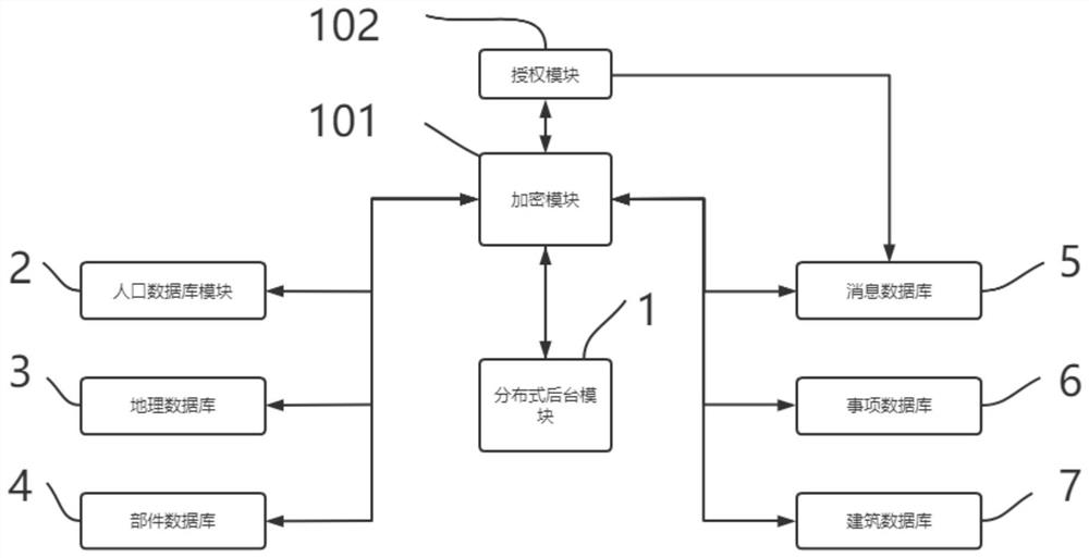 Community basic data information base system based on block chain