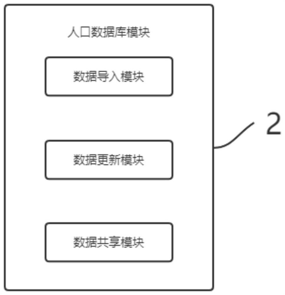 Community basic data information base system based on block chain