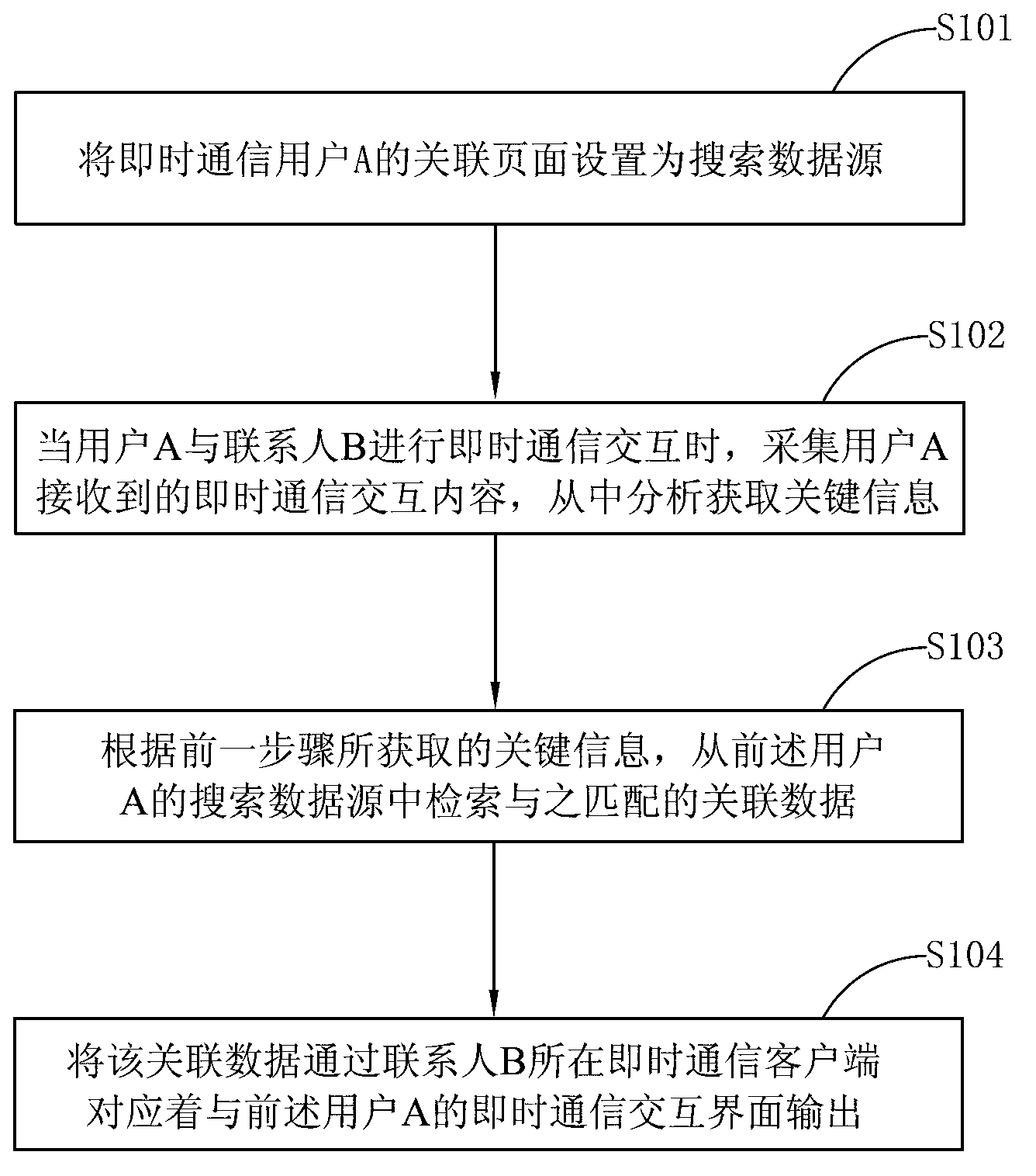 Method, client-side and system for interactive content correlation output in instant messaging interaction