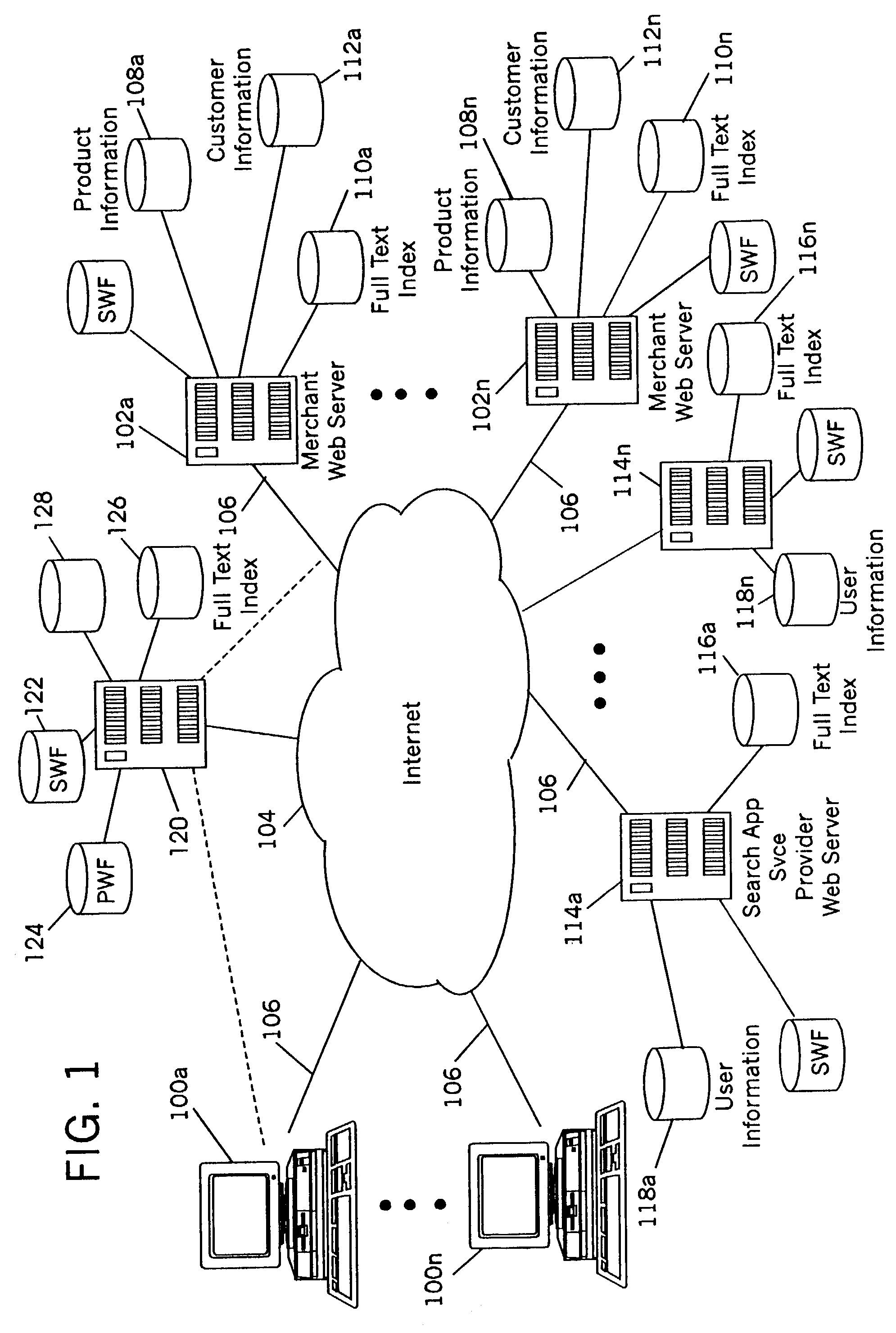 Method of promoting strategic documents by bias ranking of search results