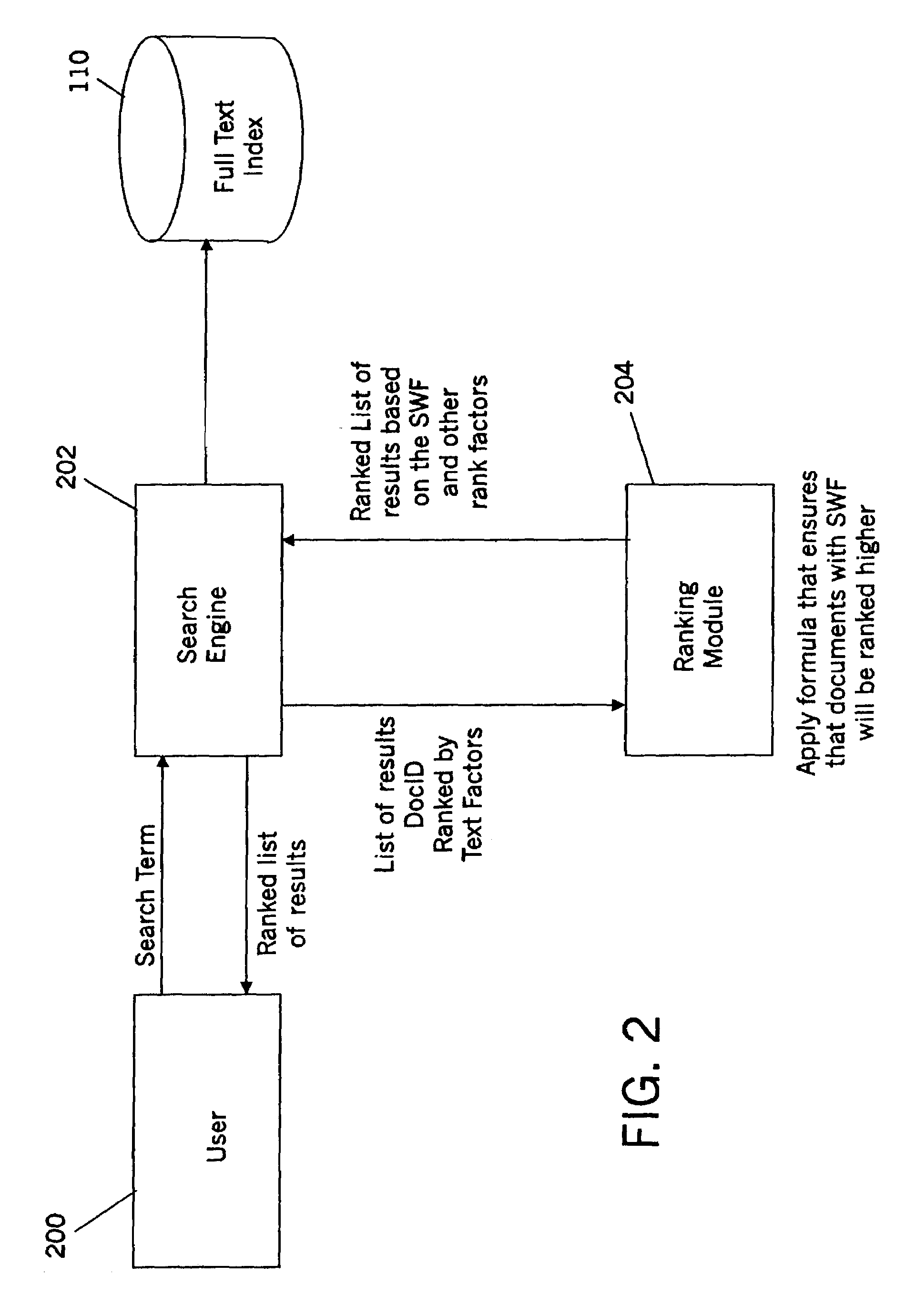 Method of promoting strategic documents by bias ranking of search results