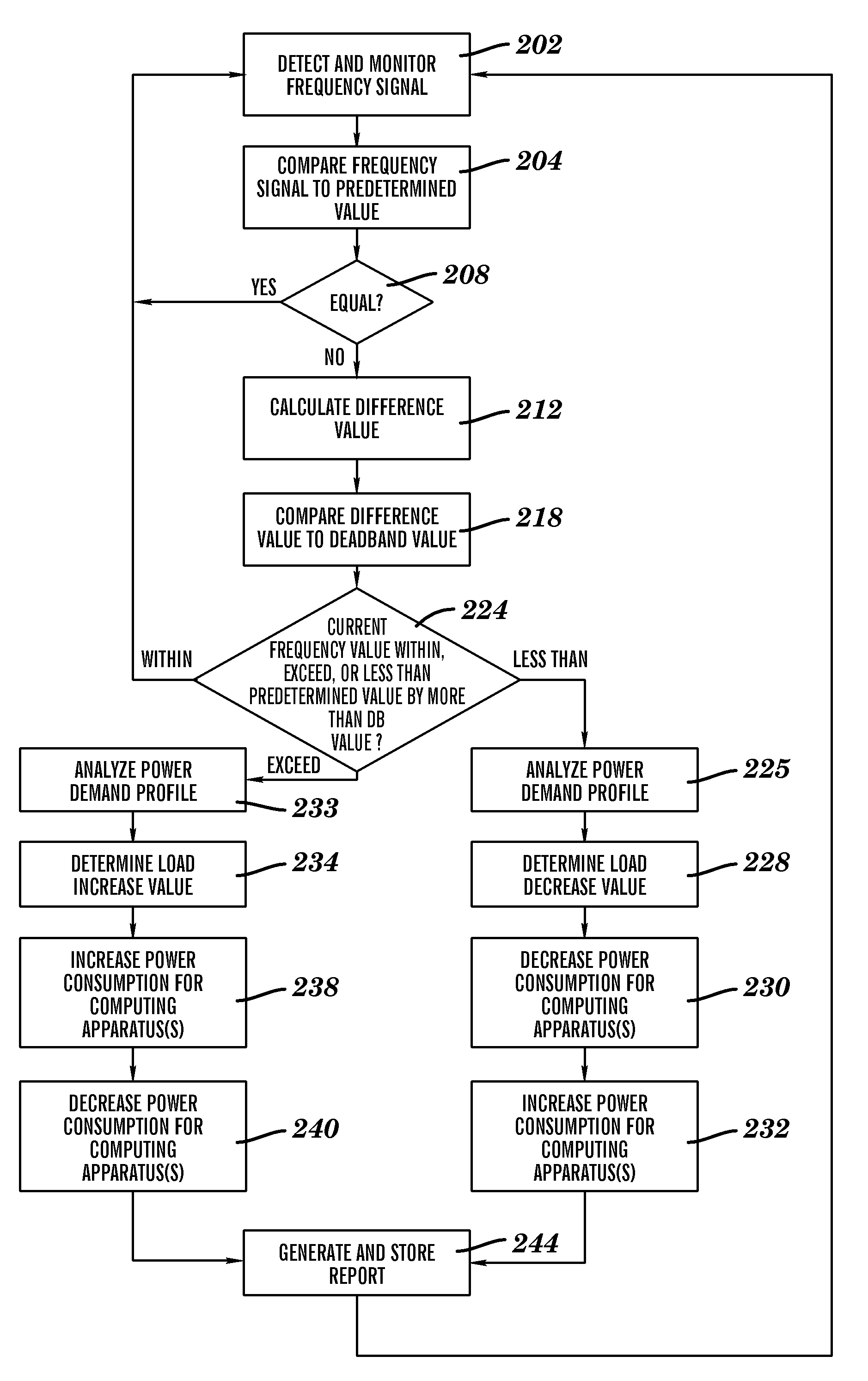 Computing load management method and system