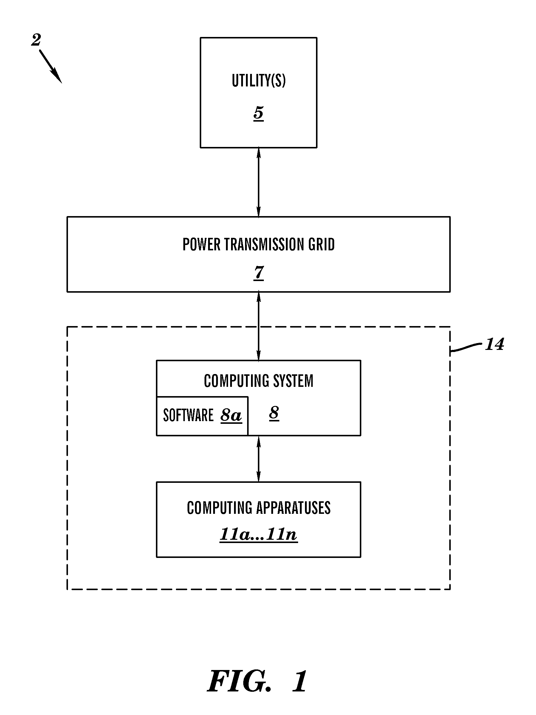 Computing load management method and system