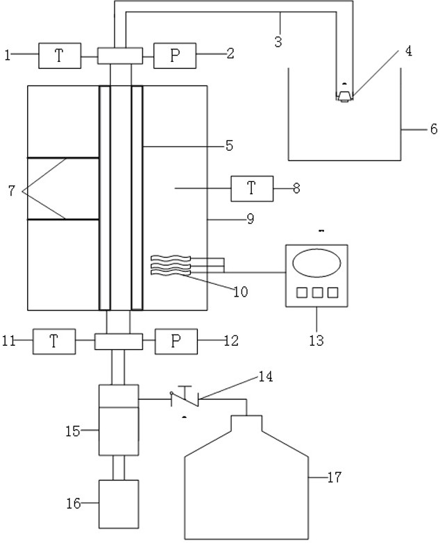 A dynamic simulation evaluation device and evaluation method for chemical wax remover