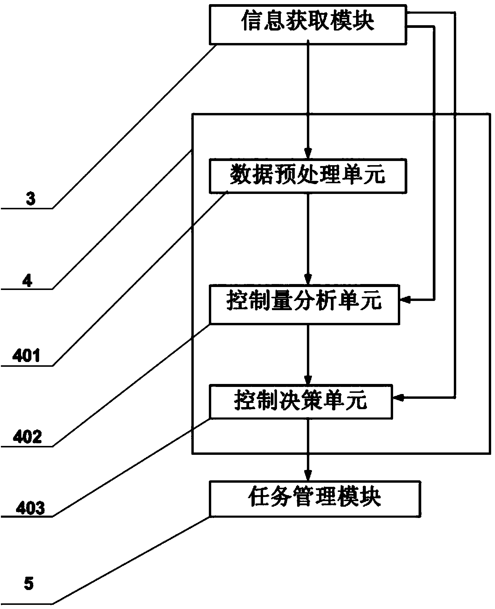 Device, system and method for dynamically controlling number of newly-increased tasks at cloud data center