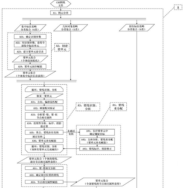 Computer identification and analysis method for PIEM reinforcement diagram