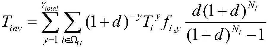 Electric power system power supply planning method considering uncertainty of renewable energy sources