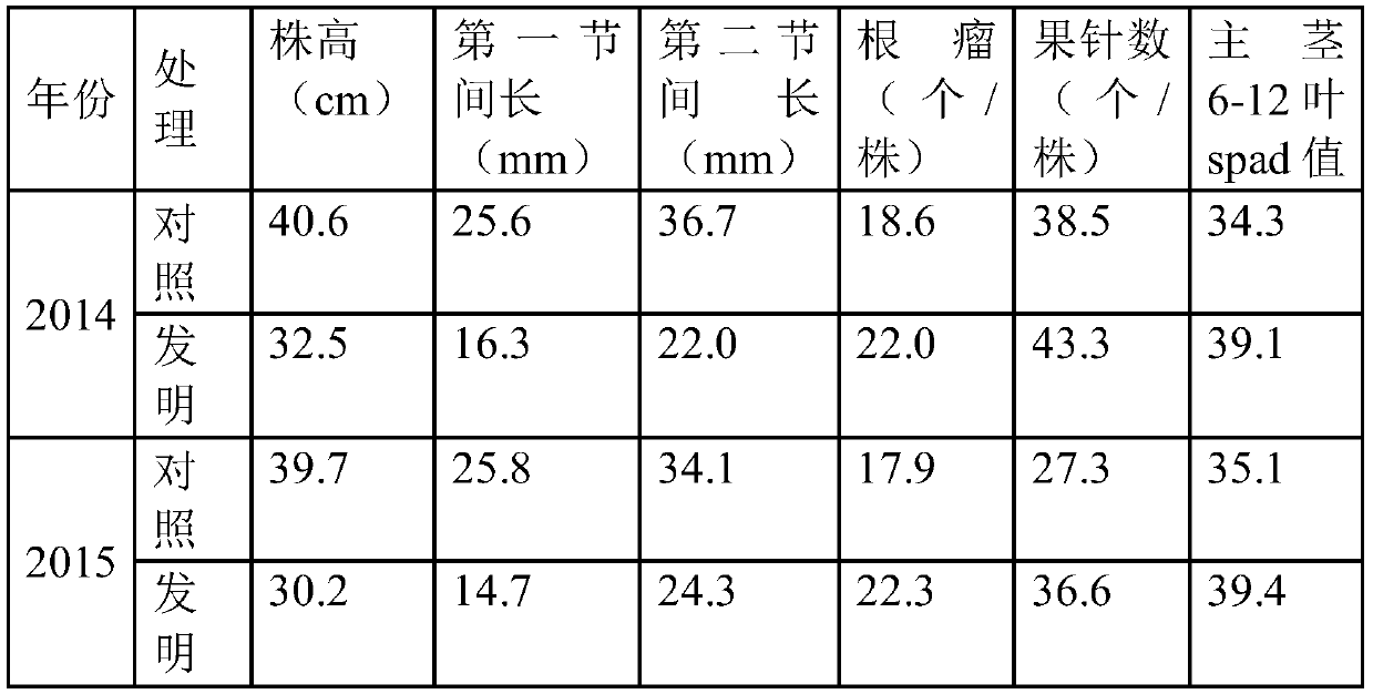 A kind of compound preparation of controlling and supplementing peanut at seedling stage and its application method