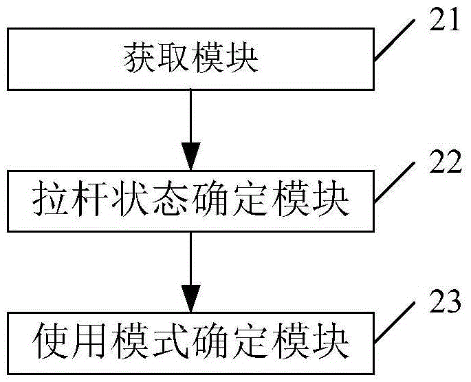 Draw-bar box control method and apparatus thereof
