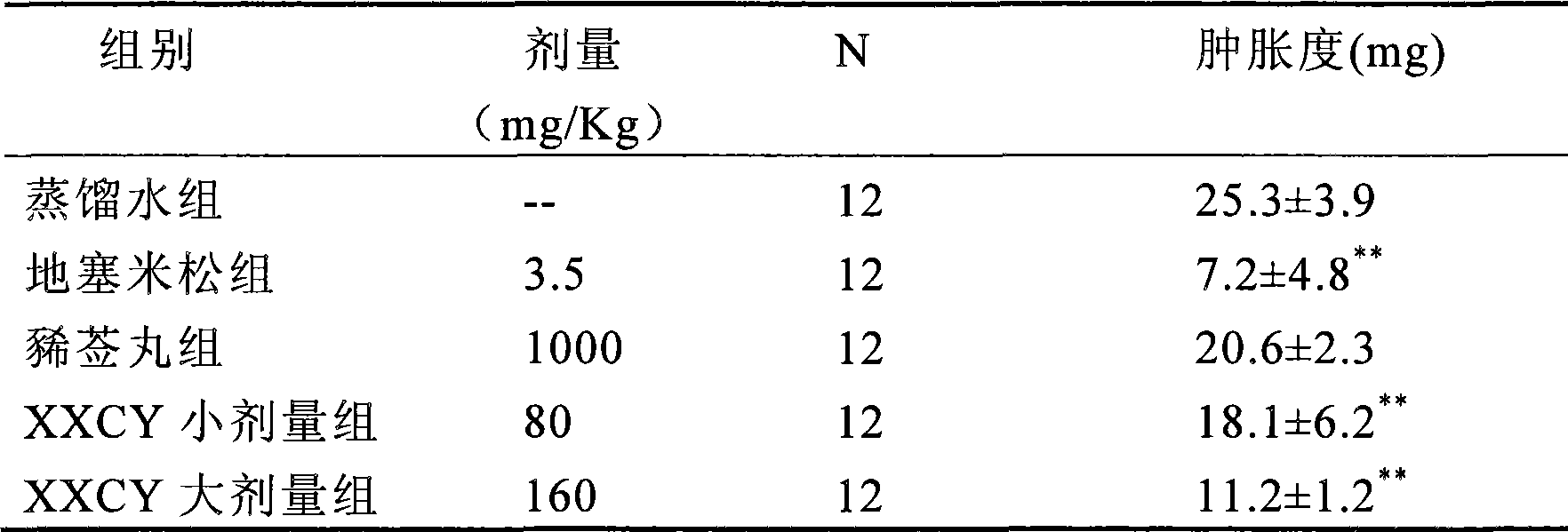 Leaf extract of Herba siegesbeckiae, preparation method and uses thereof