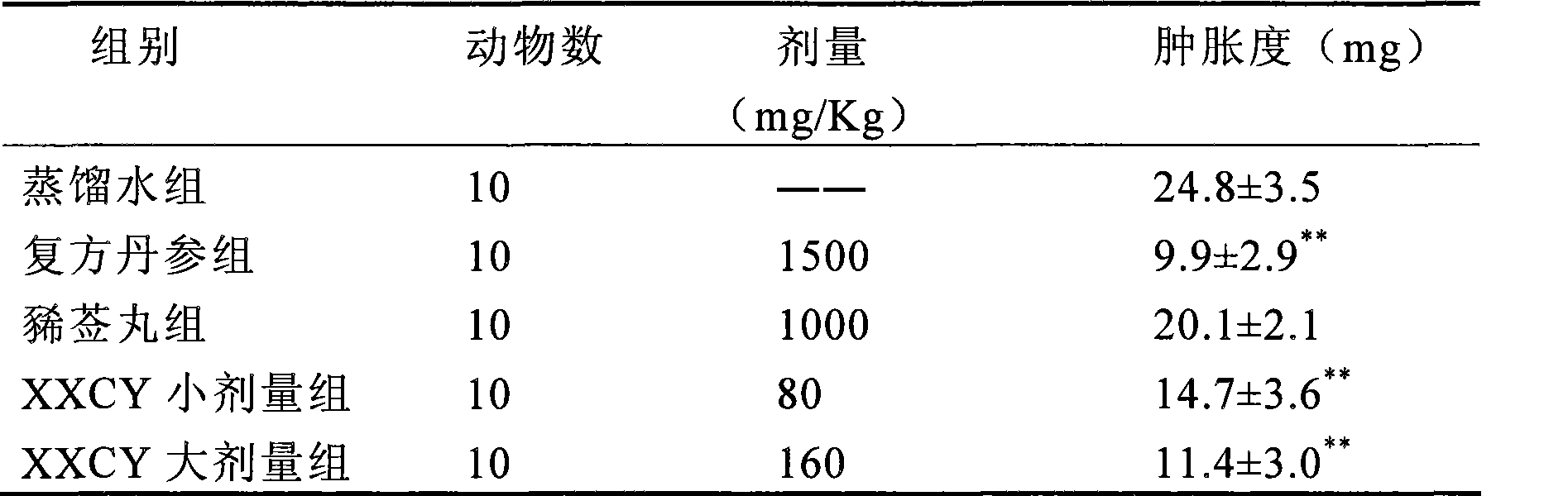 Leaf extract of Herba siegesbeckiae, preparation method and uses thereof