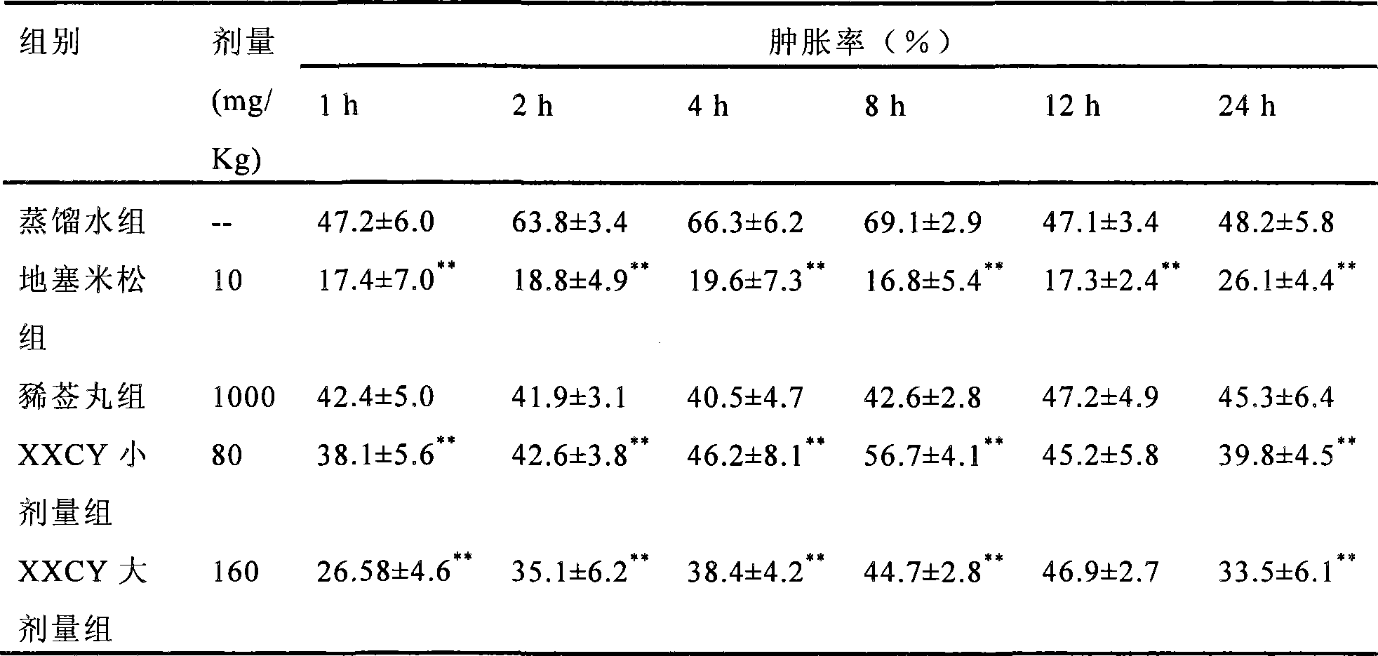 Leaf extract of Herba siegesbeckiae, preparation method and uses thereof