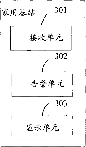 Alarm method and home base station and system