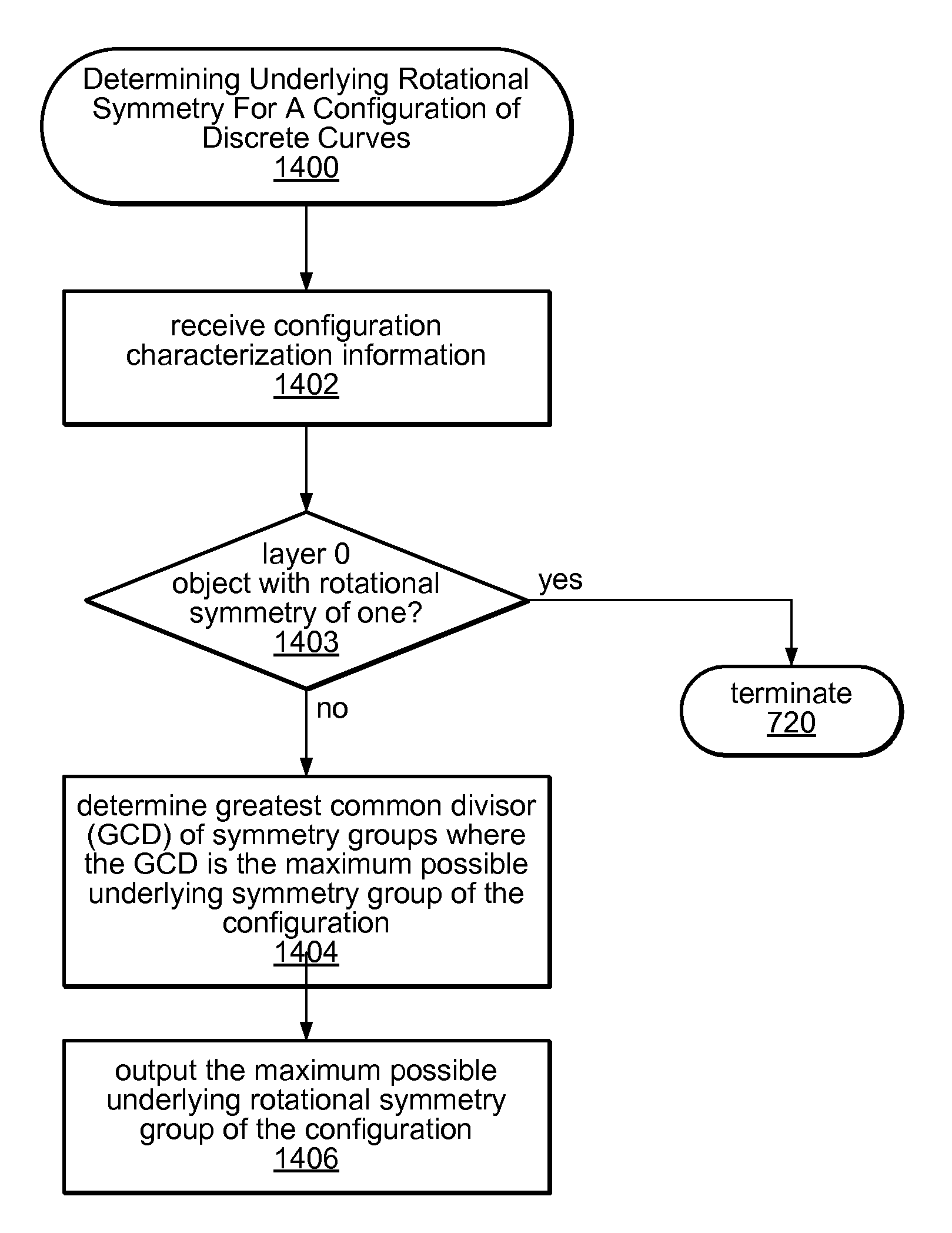 Mutual symmetry detection