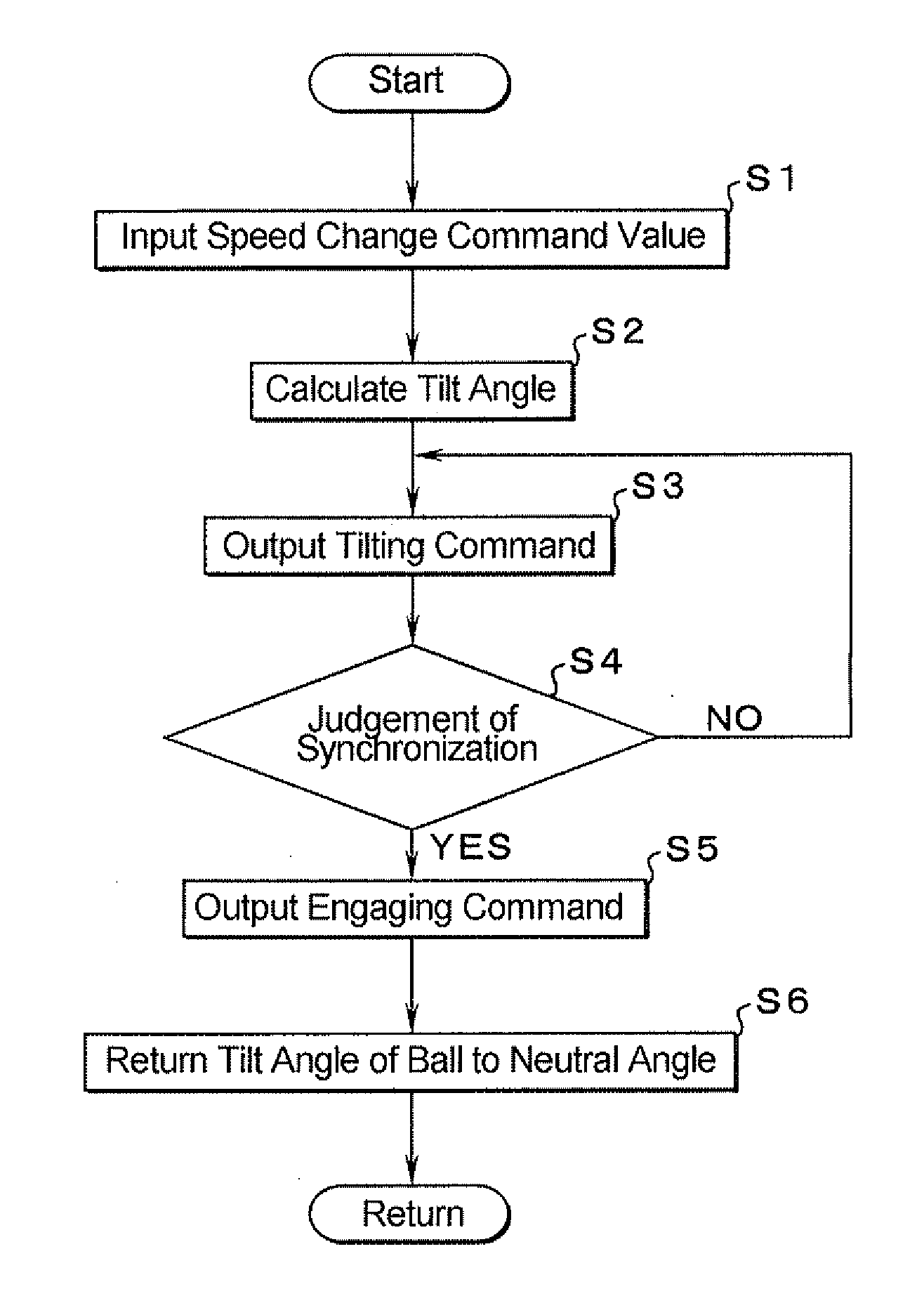 Speed change control system for transmission of vehicle