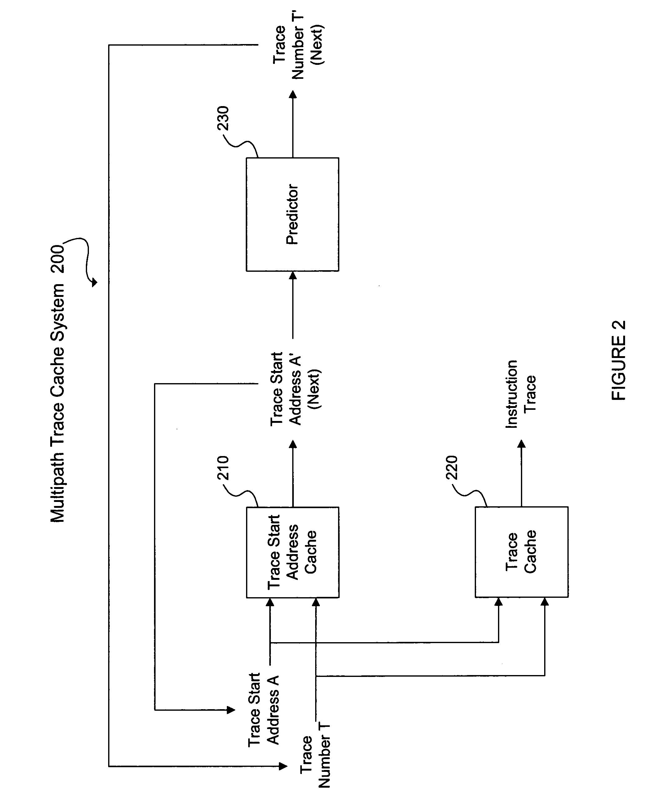 Mechanism and method for two level adaptive trace prediction