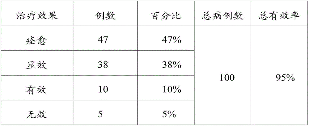 Medicine composition for removing acne