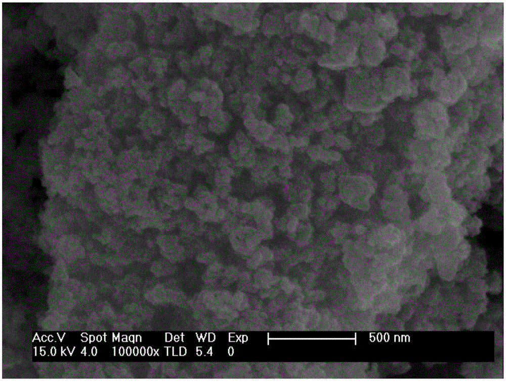 Preparation method for molybdenum-doped nanometer titanium dioxide catalyst