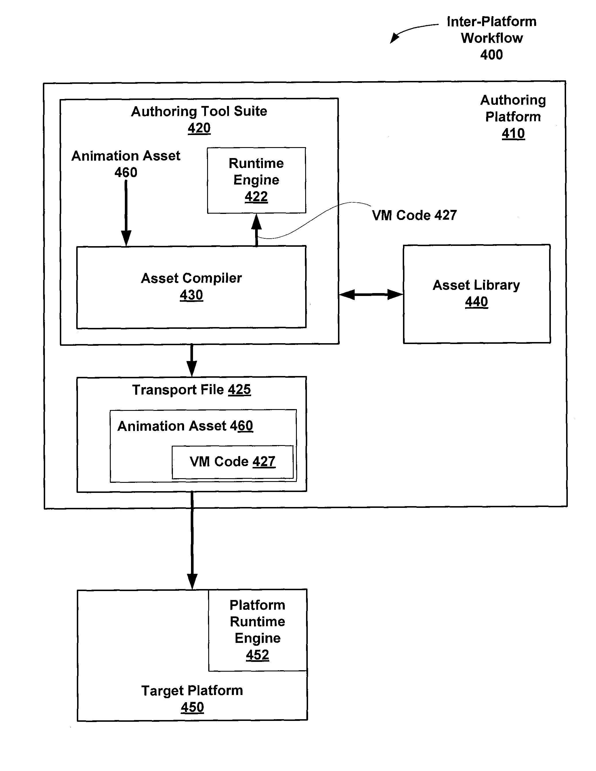 Systems and methods for portable animation rigs