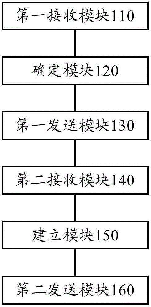 Method, system, call server and mobile terminal for reminding users of weather conditions