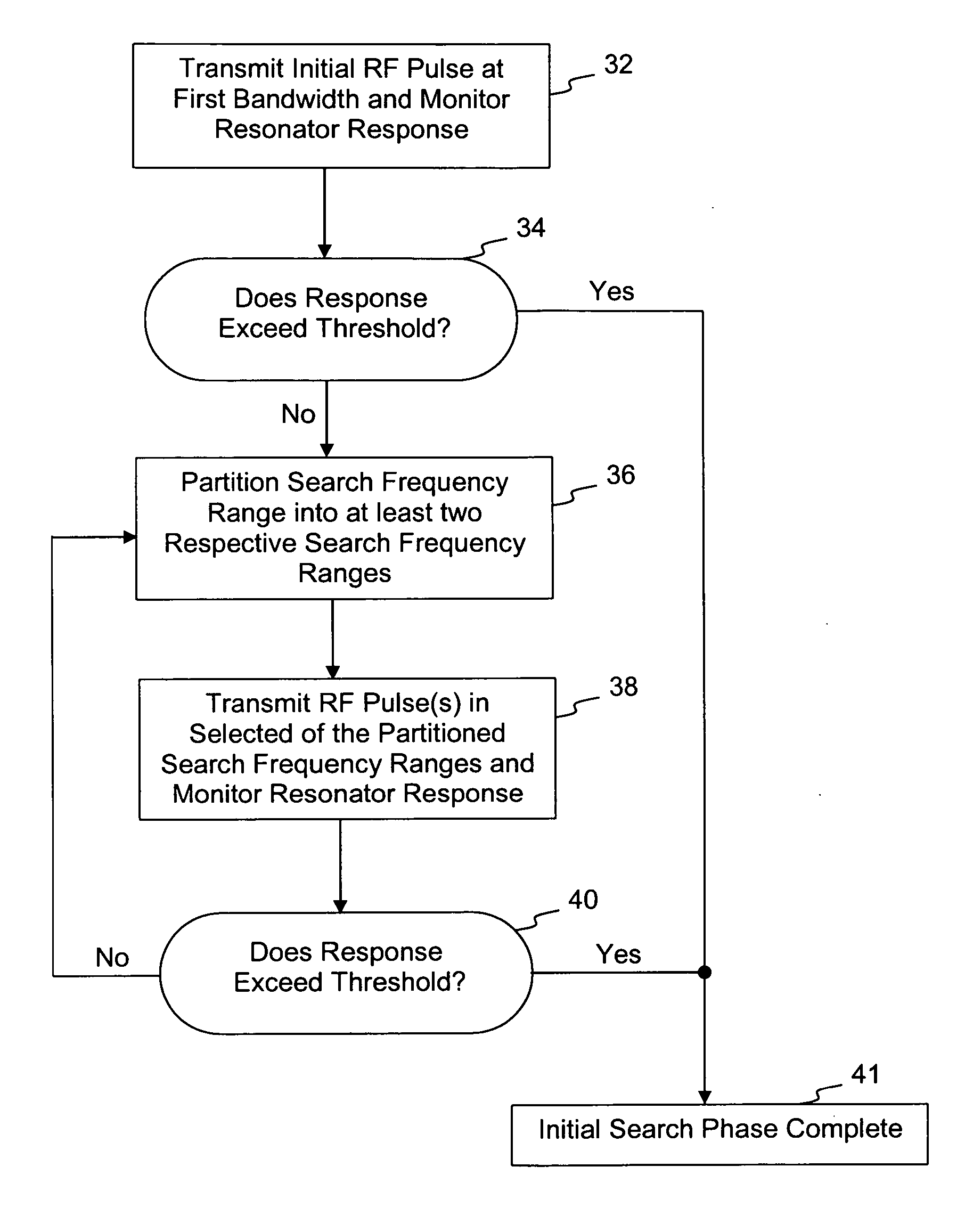 System and method for reducing search time and increasing search accuracy during interrogation of resonant devices