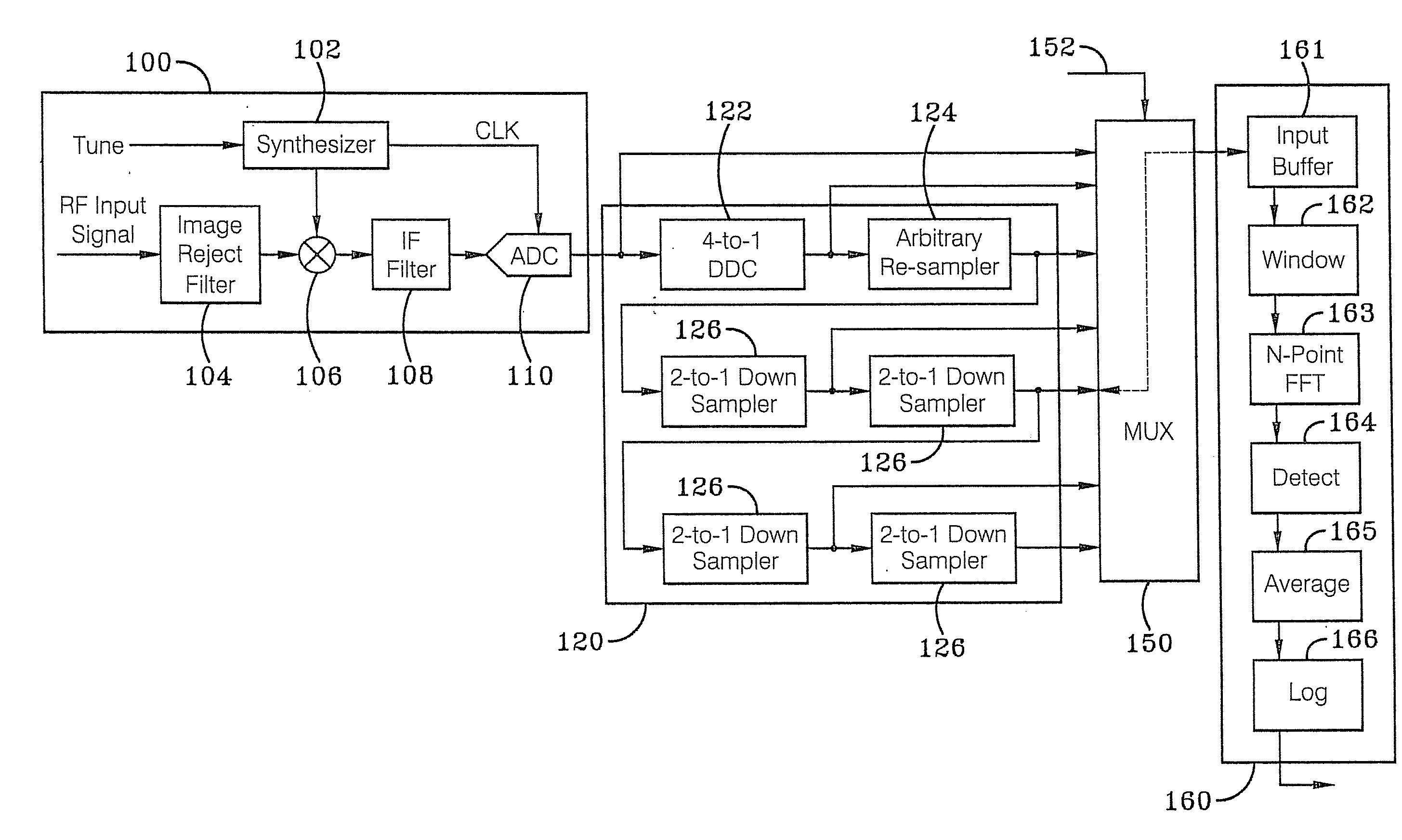 Digital signal conditioning