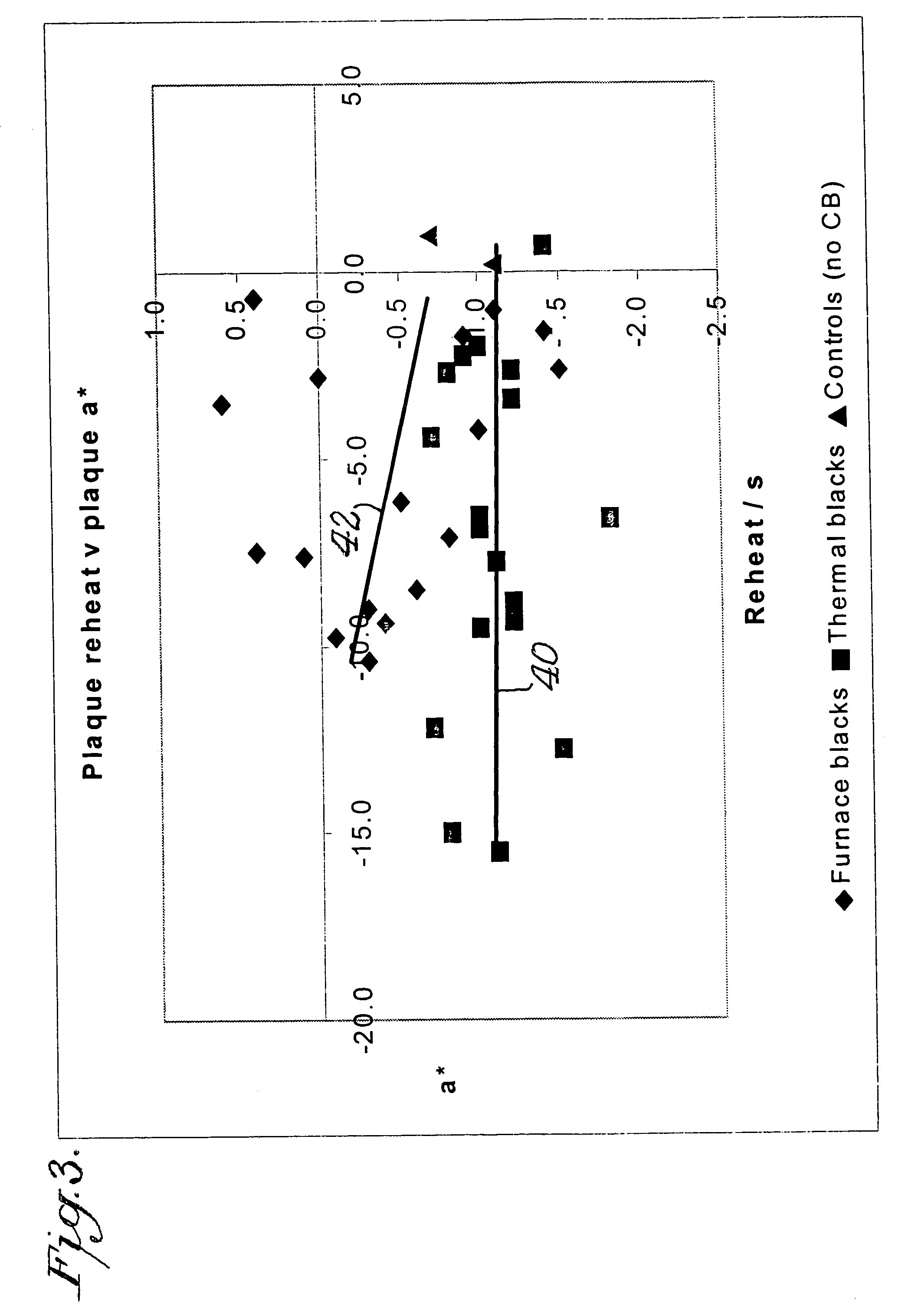 Carbon black with large primary particle size as reheat additive for polyester and polypropylene resins