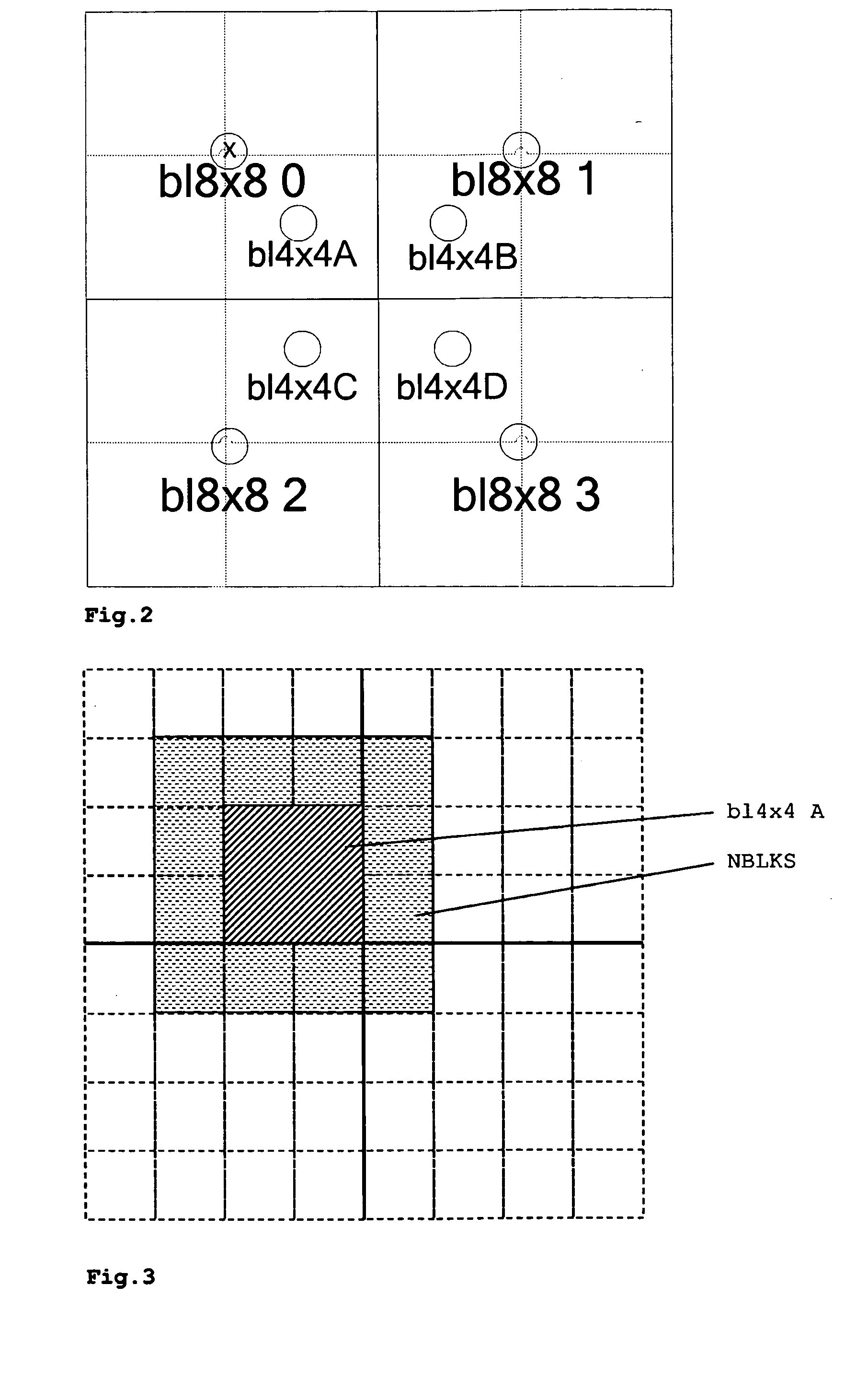 Method and Apparatus for Encoding Enhancement Layer Video Data