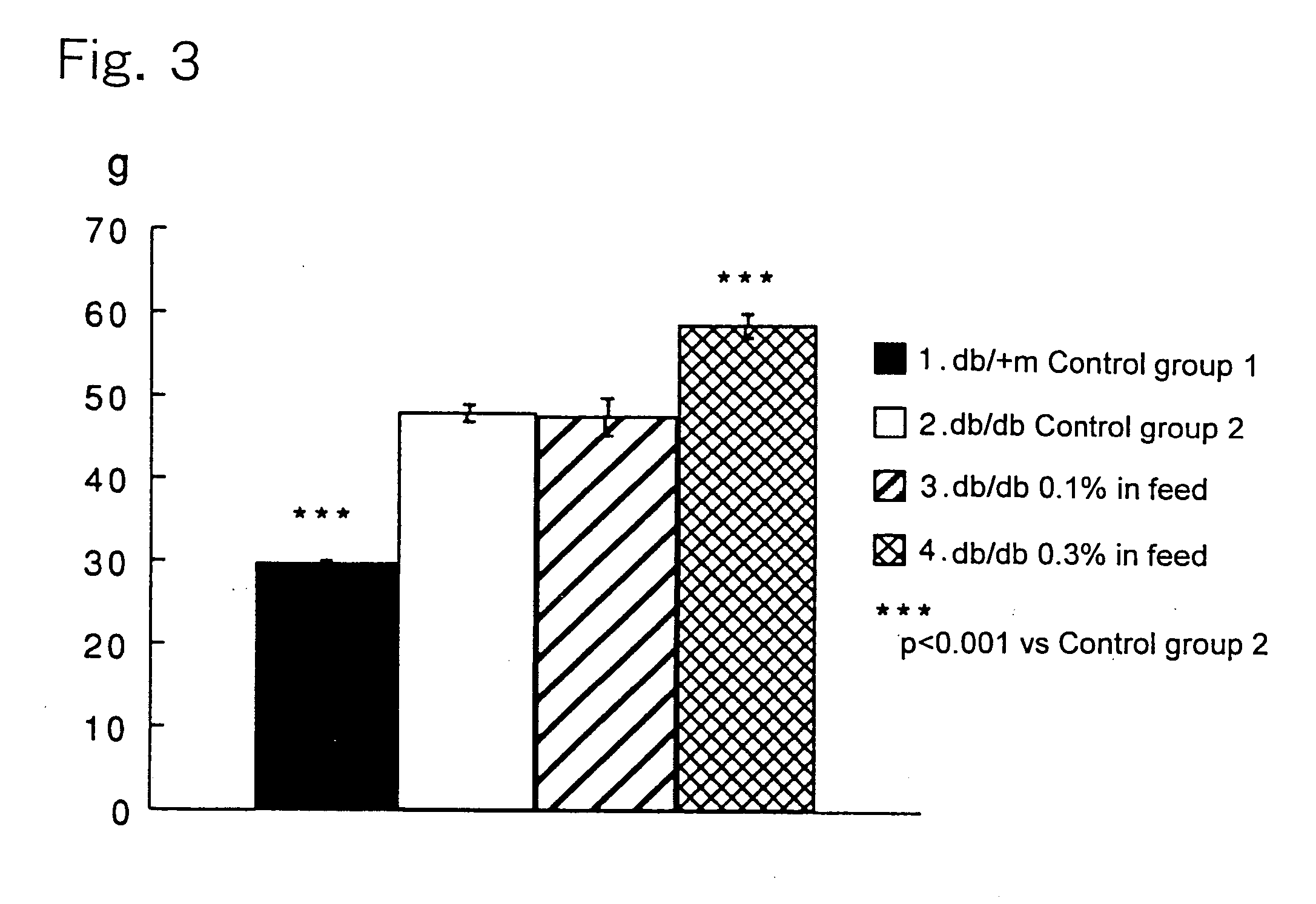 Hypoglycemic agent