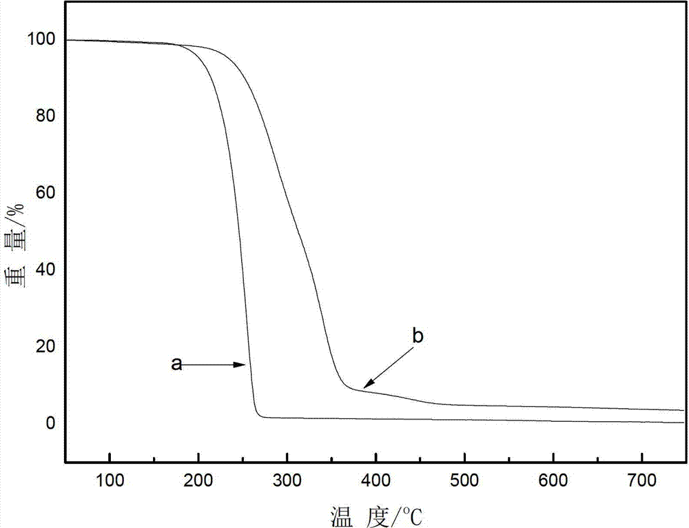 Lactic acid-amino acid copolyester amide and preparation method thereof