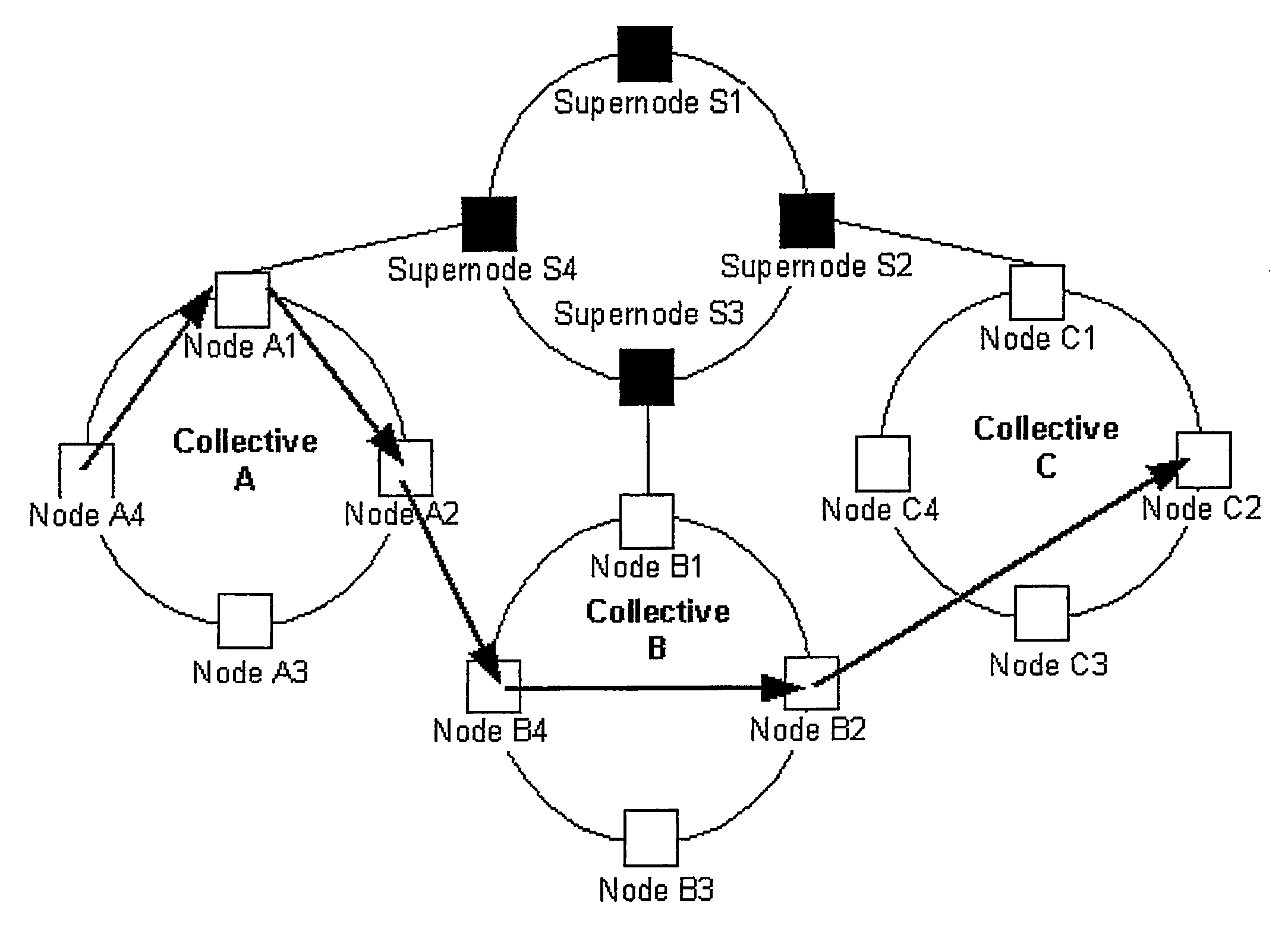 Systems and methods for enhanced network security
