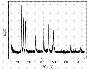 Preparation method of cadmium selenide nano powder