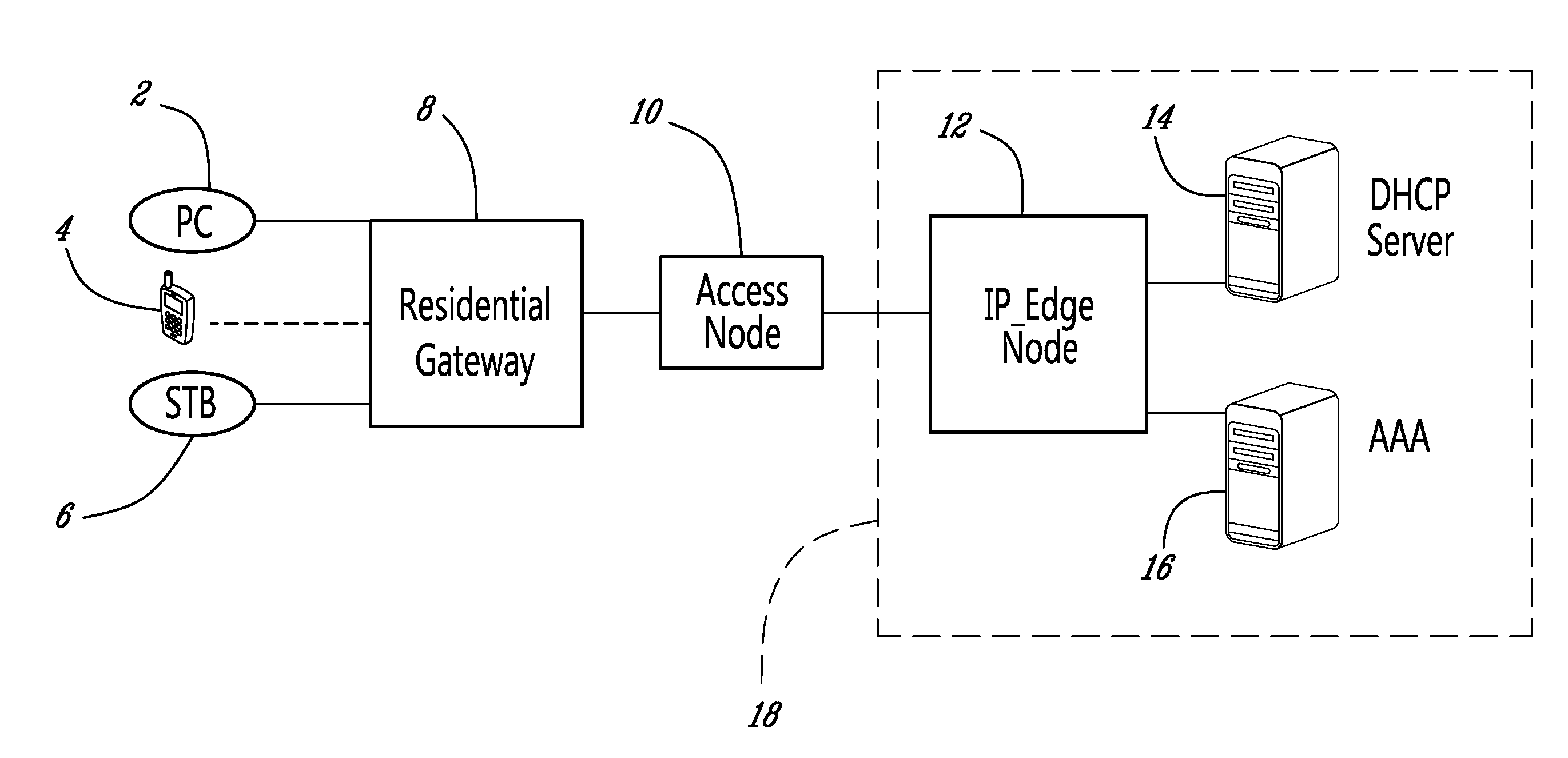 Systems and methods for host authentication