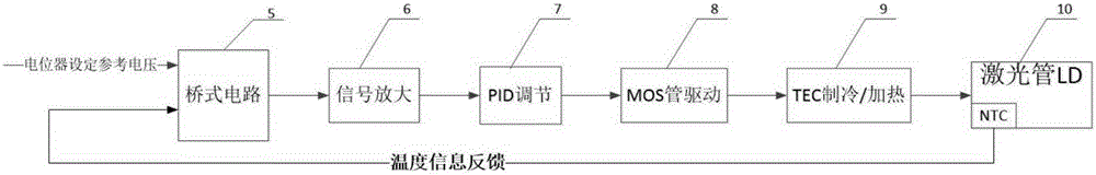 Two-stage temperature control system for semiconductor laser