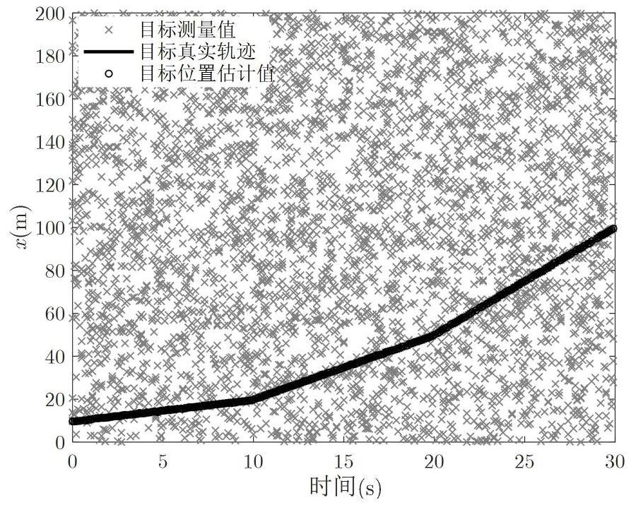 Motion parameter estimation combination smoothing filtering method based on GM-PHD