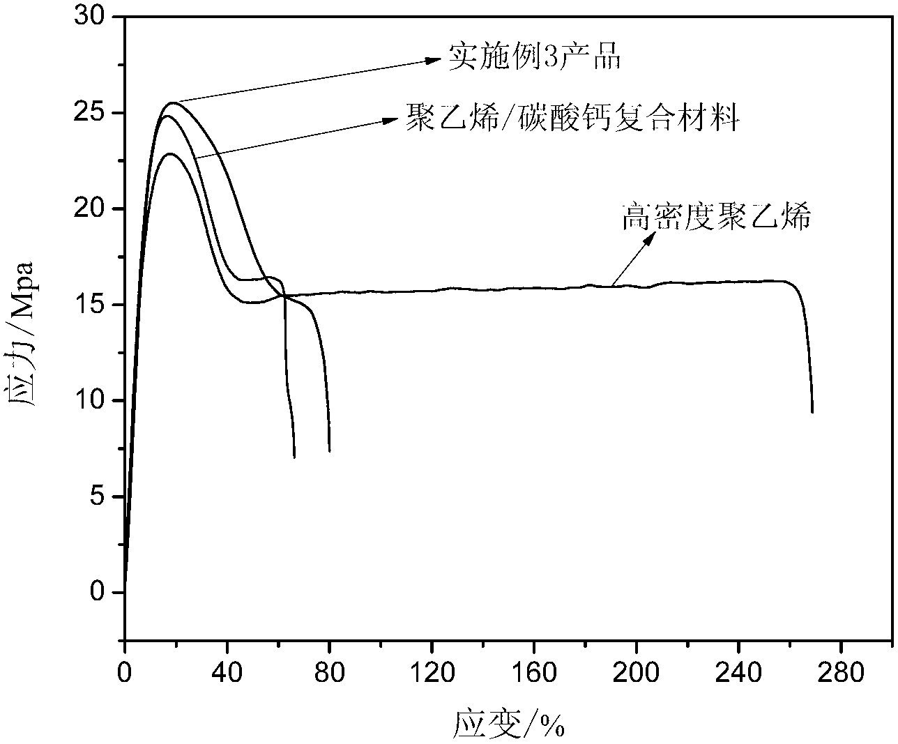 Polyolefin/enzymatic-hydrolyzed lignin composite material and preparation method thereof