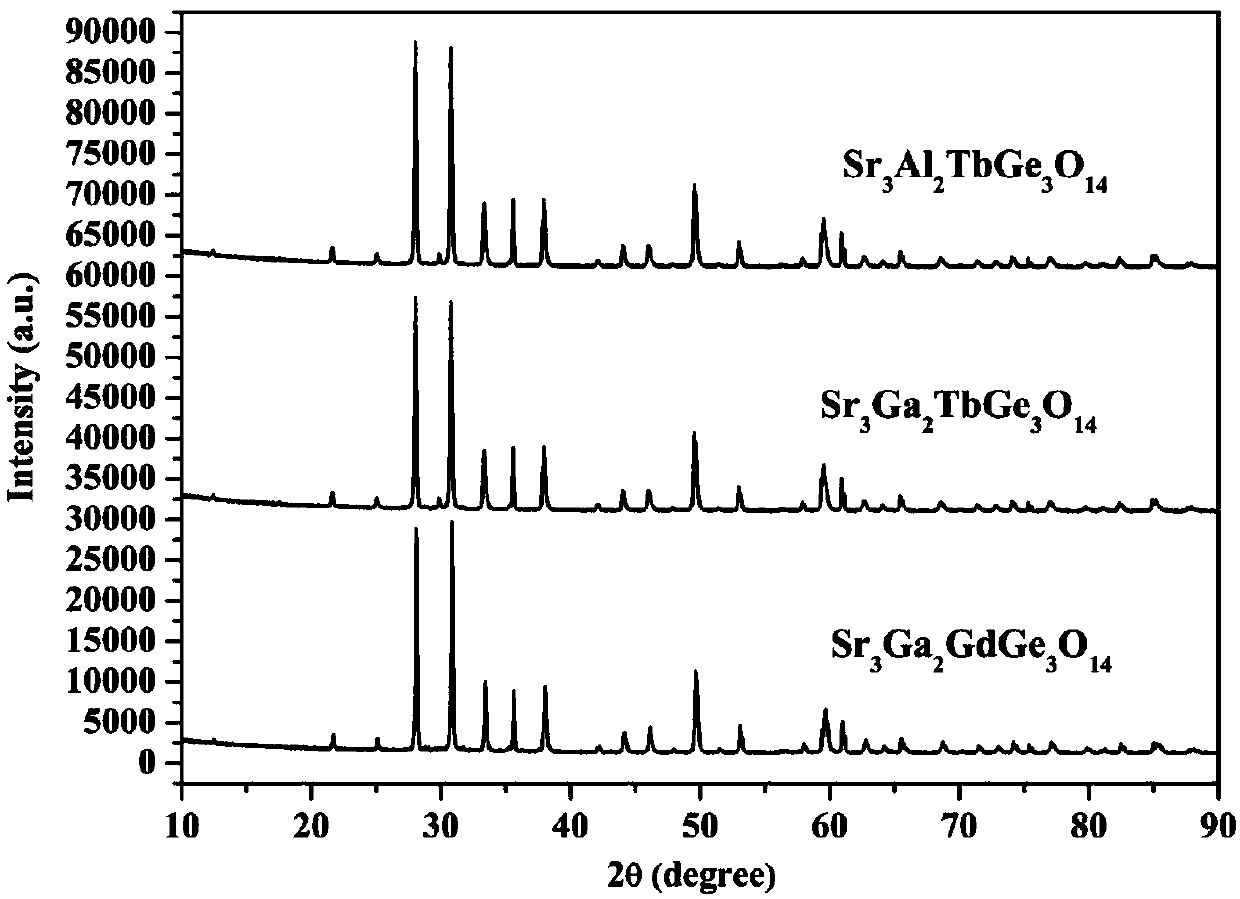 Laser-lighting-application-based terbium heavily-doped gallium germanate green emitting phosphor and preparation method thereof