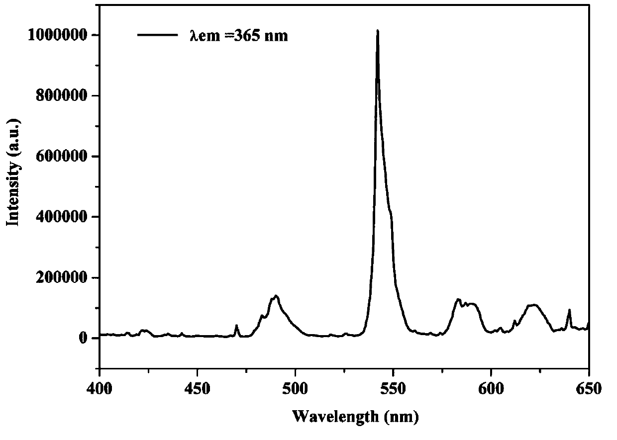 Laser-lighting-application-based terbium heavily-doped gallium germanate green emitting phosphor and preparation method thereof