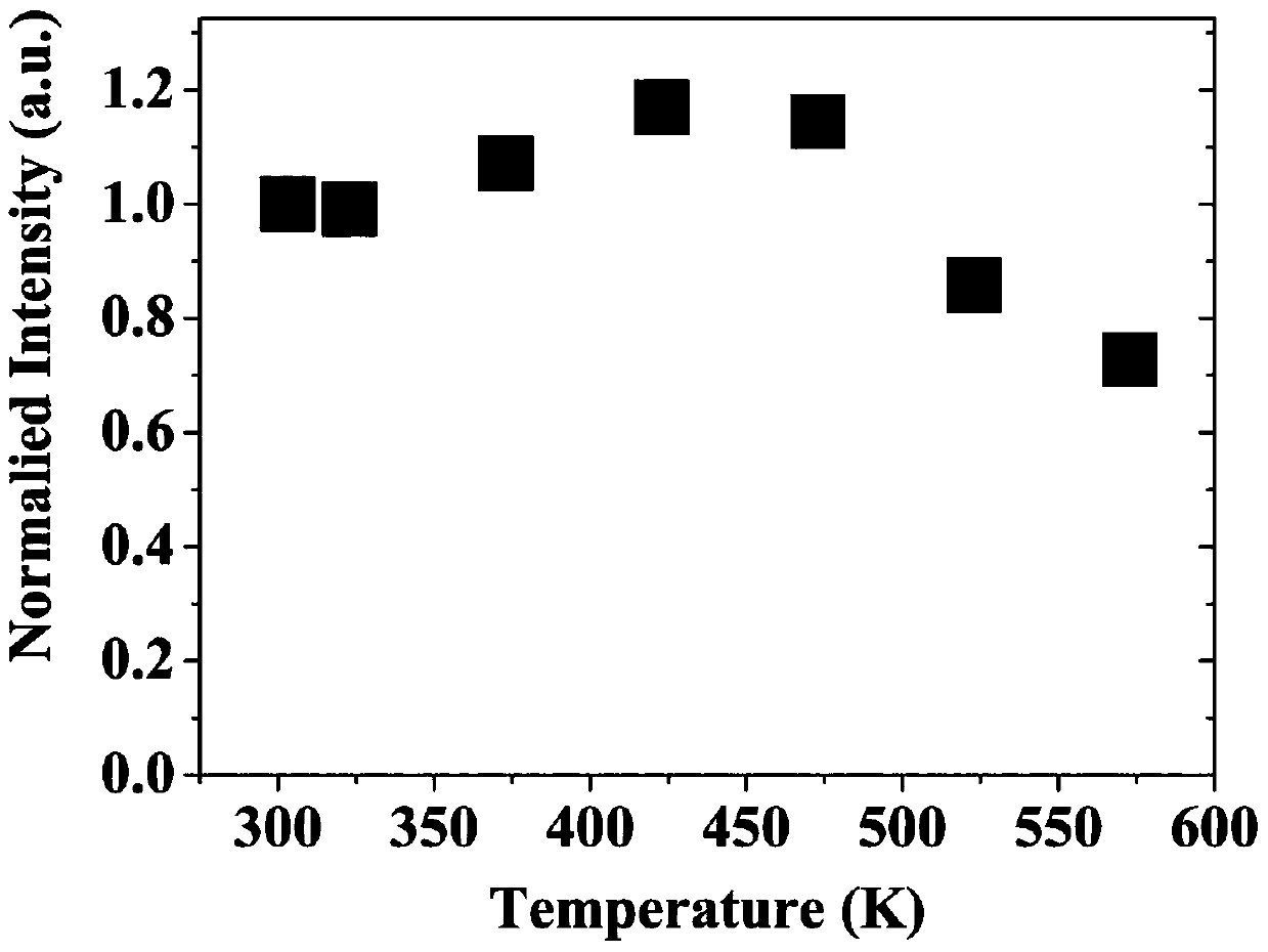 Laser-lighting-application-based terbium heavily-doped gallium germanate green emitting phosphor and preparation method thereof