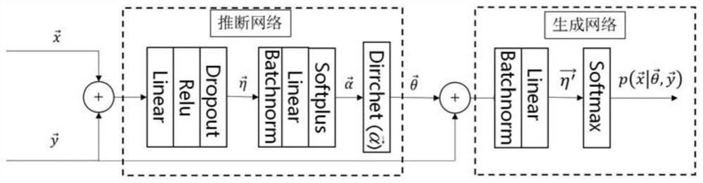 A Short Text Topic Recognition Method Based on Dirichlet Variational Autoencoder