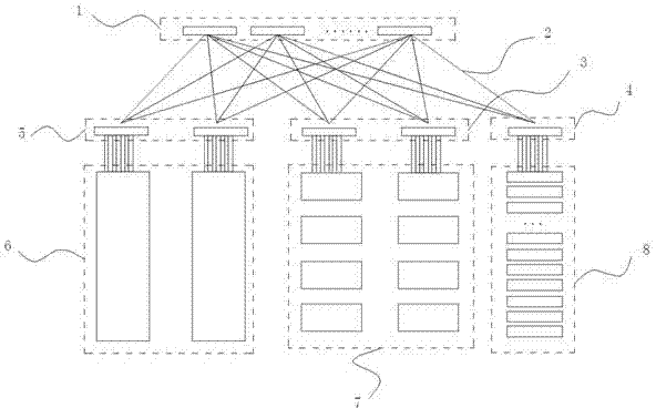 Method of large scale cluster network cabling